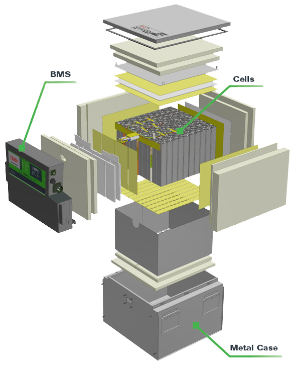 Batterie al sale schema